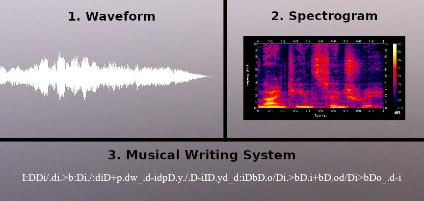 Three methods for audio analysis