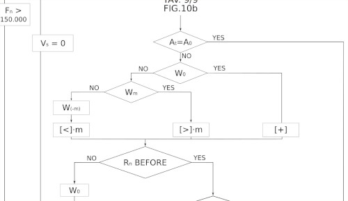 Section of the musical writing system workflow.